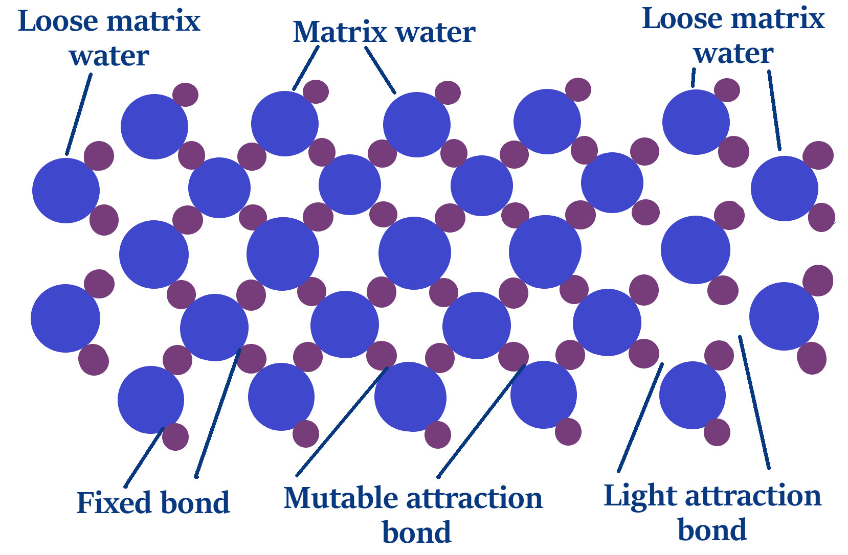 matrix water all text 