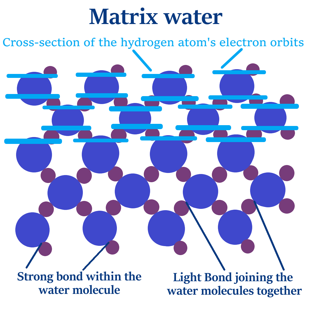matrix water only text e fin