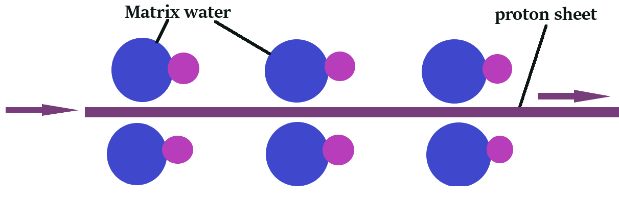 proton journey 1 