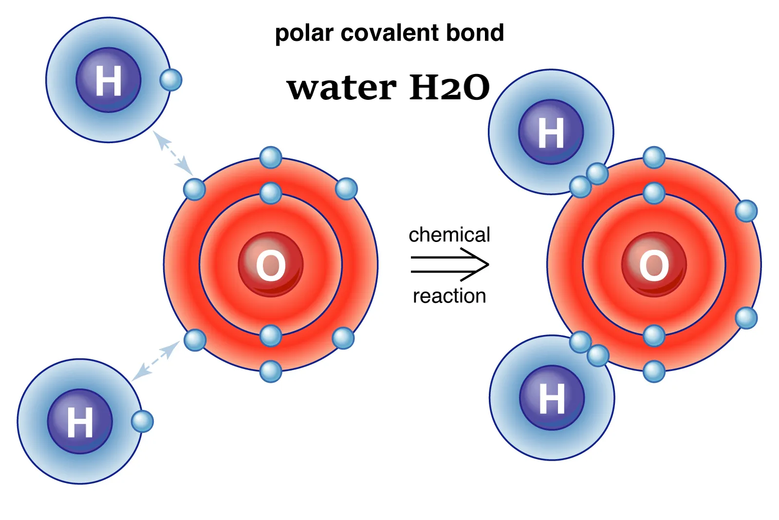 water ia3